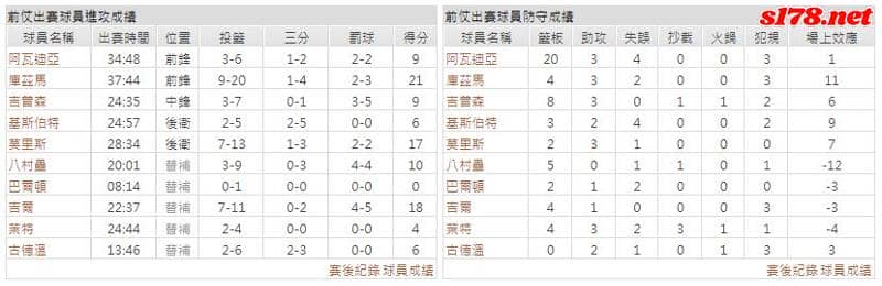 運彩分析主客隊