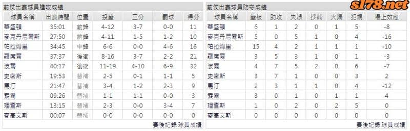 運彩分析主客隊