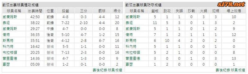 運彩分析主客隊