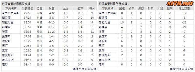 運彩分析主客隊