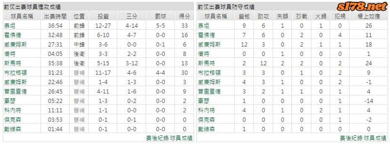 運彩分析主客隊