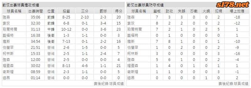 運彩分析主客隊