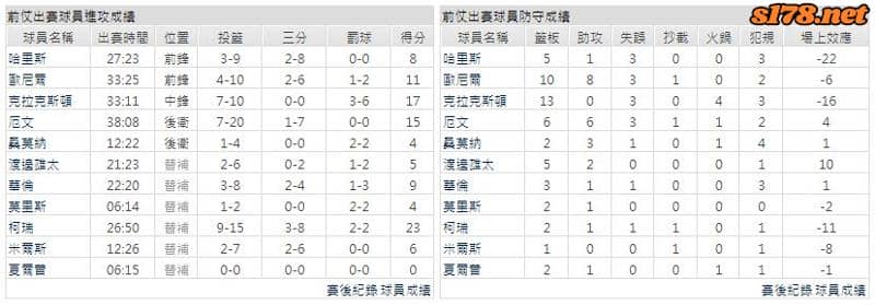 運彩分析主客隊