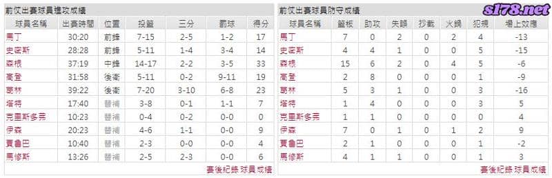 運彩分析主客隊