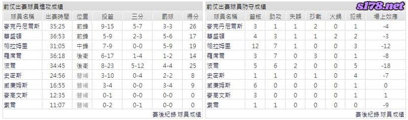 運彩分析主客隊