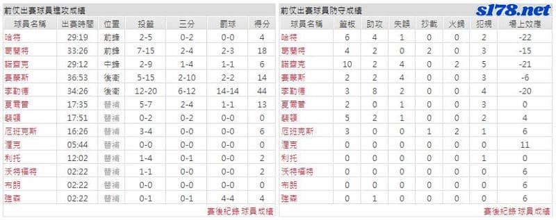 運彩分析主客隊