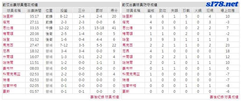 運彩分析主客隊