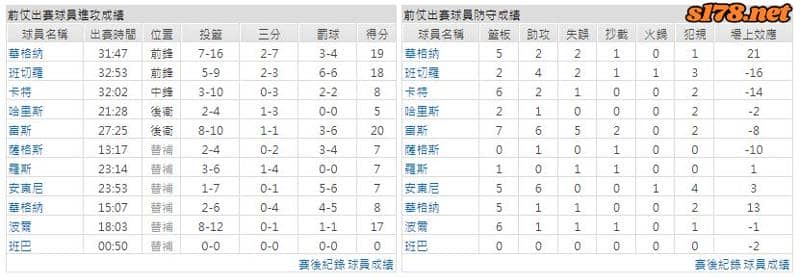 運彩分析主客隊