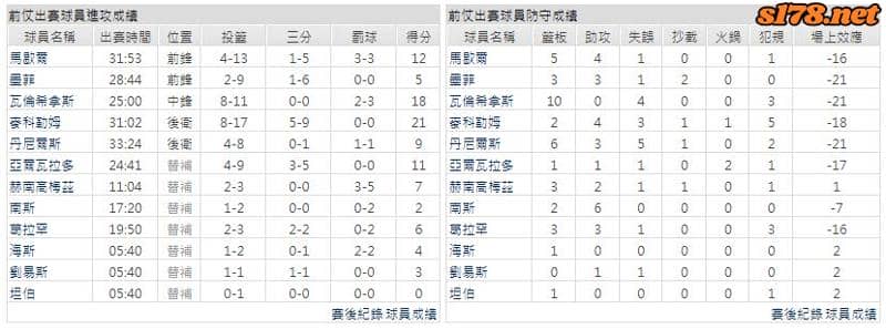 運彩分析主客隊