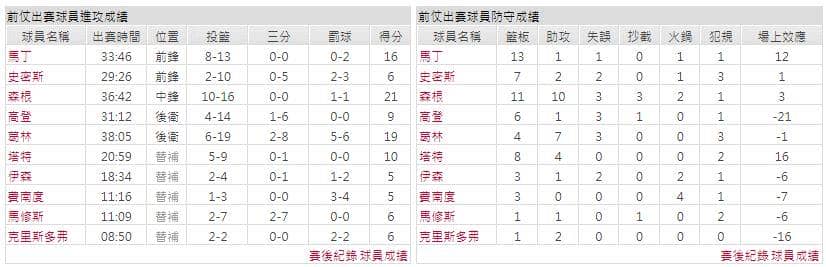 運彩分析主客隊