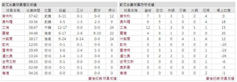 運彩分析主客隊
