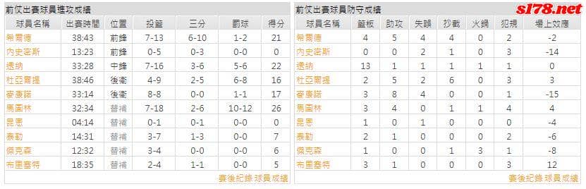 運彩分析主客隊