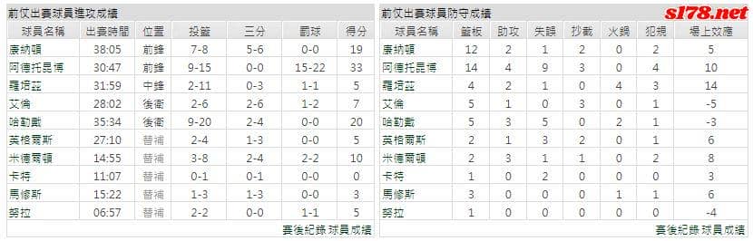 運彩分析主客隊