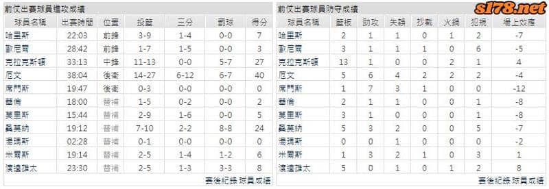 運彩分析主客隊