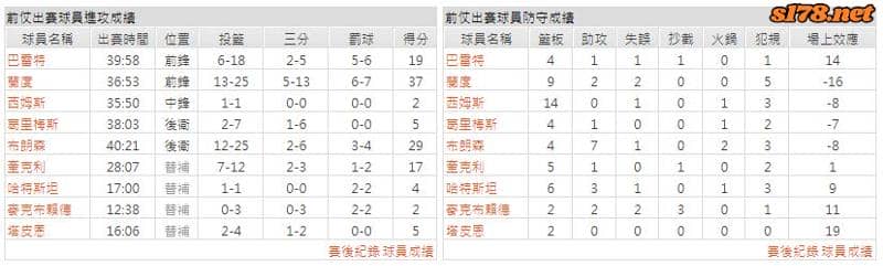 運彩分析主客隊