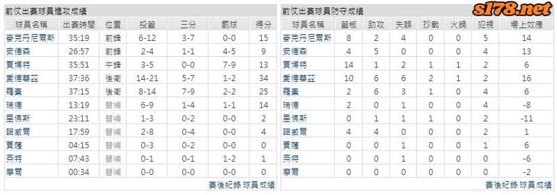 運彩分析主客隊