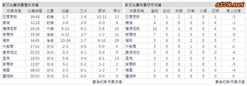 運彩分析主客隊