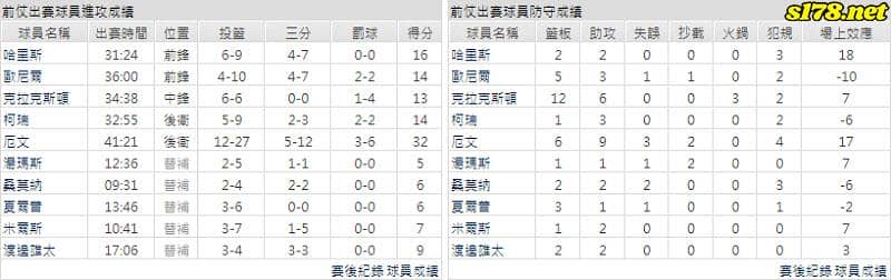運彩分析主客隊