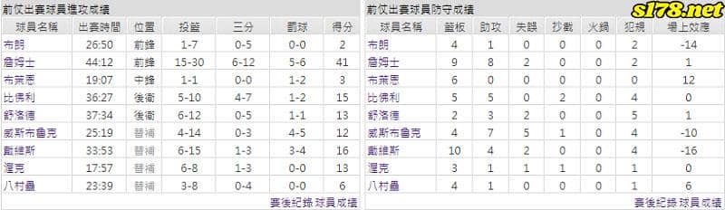 運彩分析主客隊