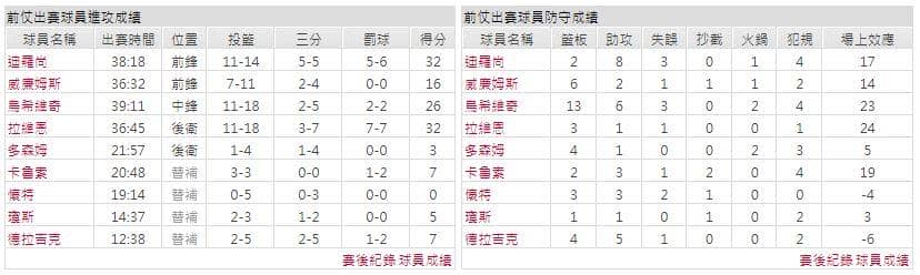 運彩分析主客隊