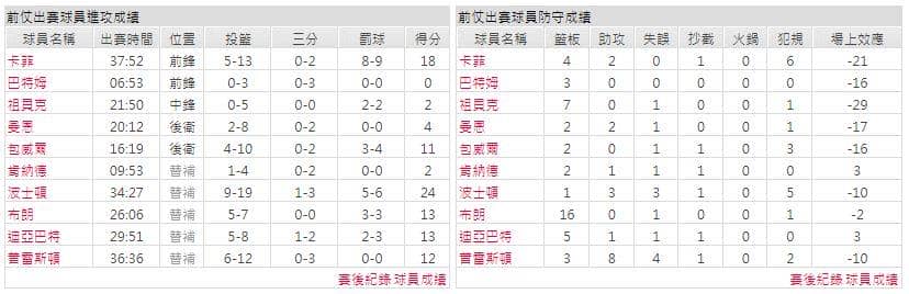 運彩分析主客隊