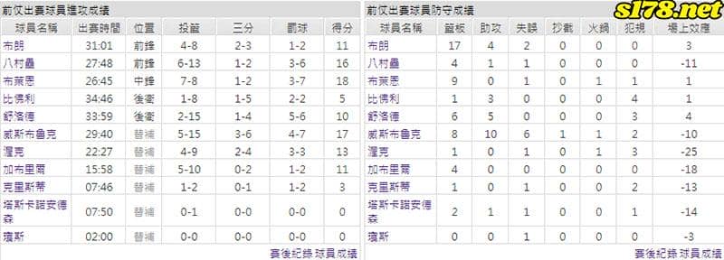 運彩分析主客隊