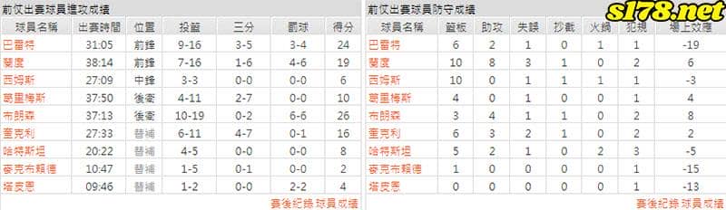 運彩分析主客隊