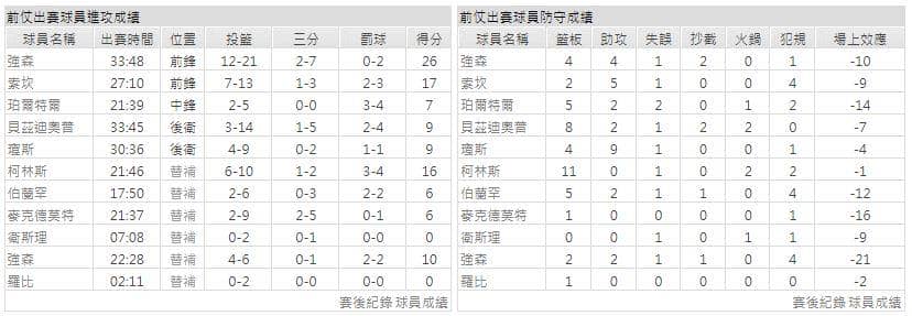 運彩分析主客隊