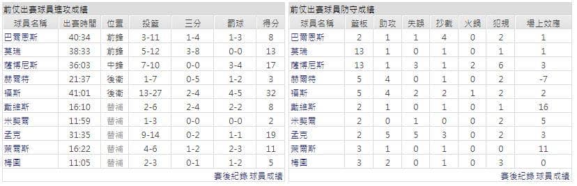 運彩分析主客隊
