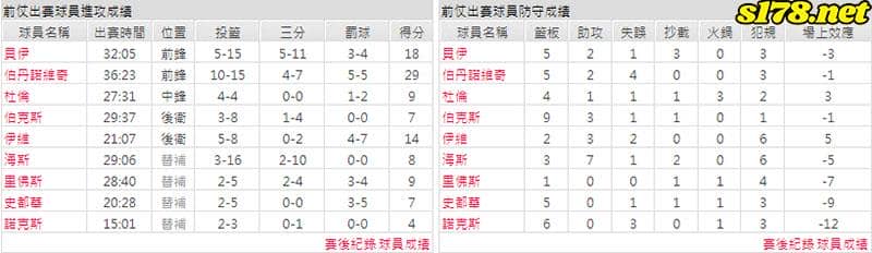 運彩分析主客隊