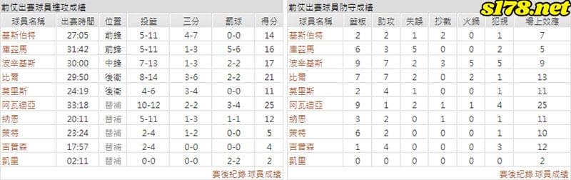 運彩分析主客隊