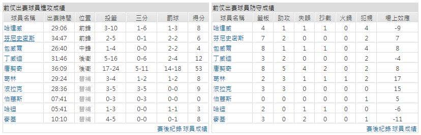 運彩分析主客隊