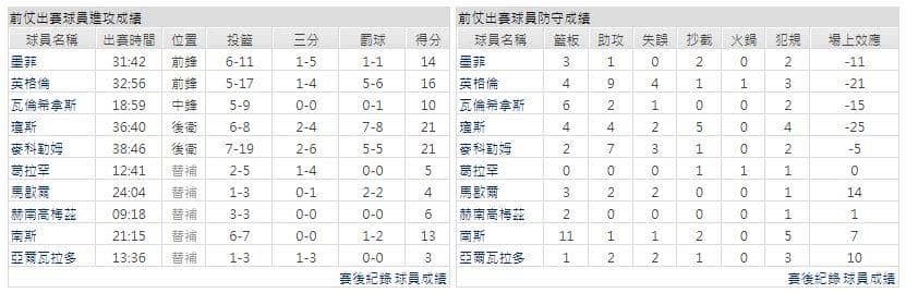 運彩分析主客隊
