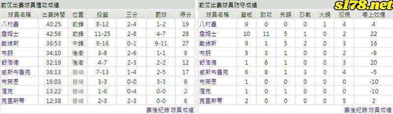 運彩分析主客隊