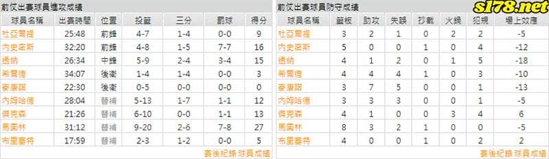 運彩分析主客隊