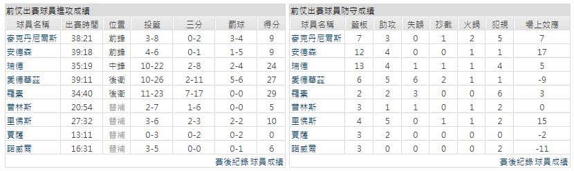 運彩分析主客隊