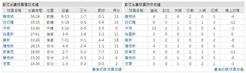 運彩分析主客隊