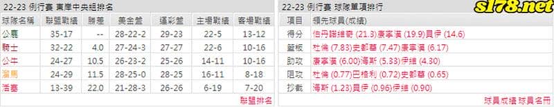 運彩分析主客隊