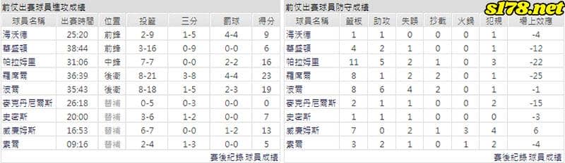 運彩分析主客隊