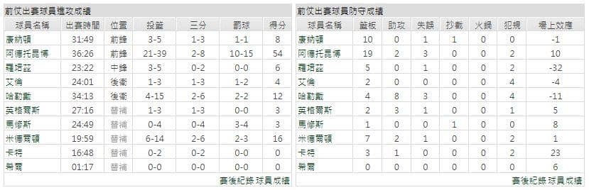 運彩分析主客隊
