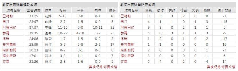 運彩分析主客隊