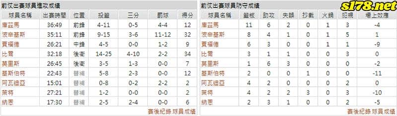 運彩分析主客隊