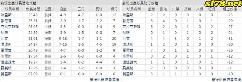 運彩分析主客隊