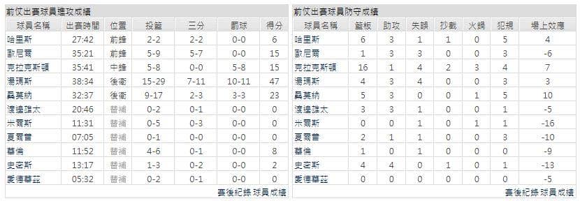 運彩分析主客隊