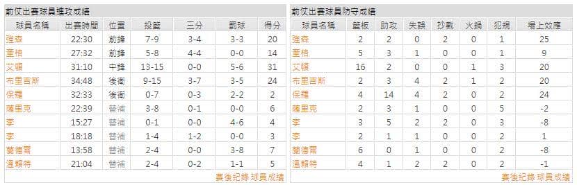 運彩分析主客隊
