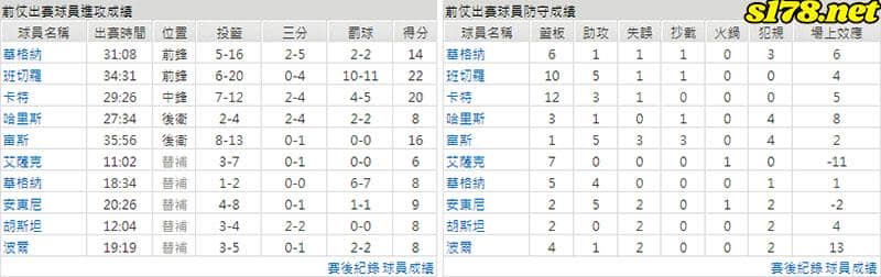 運彩分析主客隊