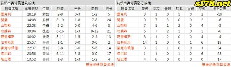 運彩分析主客隊
