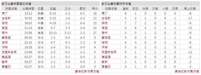 運彩分析主客隊
