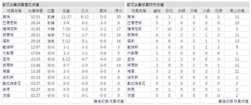 運彩分析主客隊