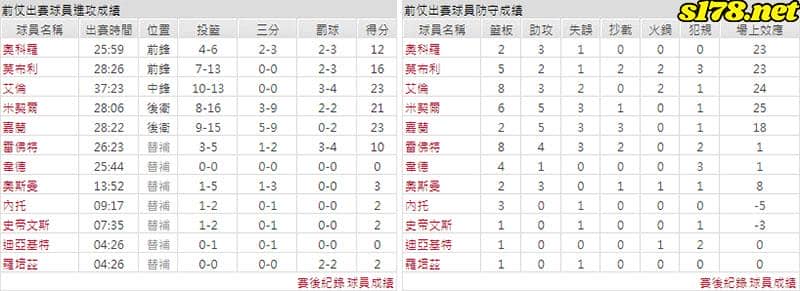運彩分析主客隊